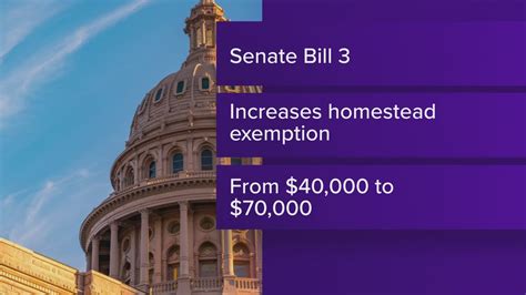 Texas House passes $12 billion property tax relief package, setting up fight over appraisal cap with Senate